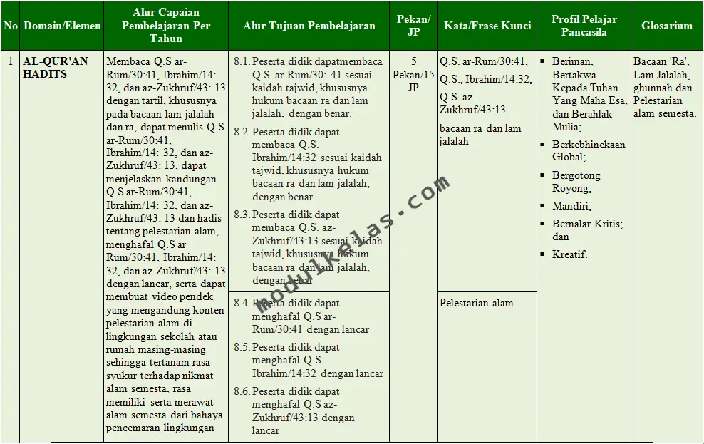ATP PAI dan Budi Pekerti Kelas 8 SMP Kurikulum Merdeka