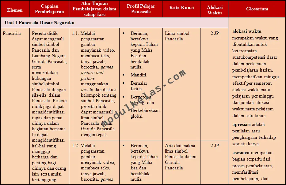 ATP Pendidikan Pancasila Kelas 2 SD Fase A Kurikulum Merdeka