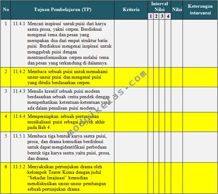 KKTP Bahasa Indonesia Kelas 11 SMA Kurikulum Merdeka