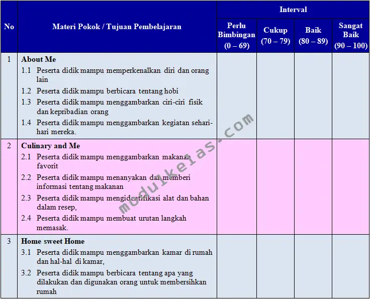 KKTP Bahasa Inggris Kelas 7 Kurikulum Merdeka