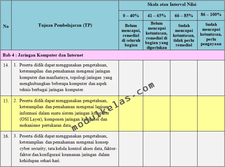 KKTP Informatika Kelas 12 Kurikulum Merdeka