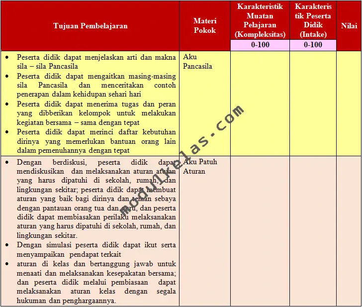 KKTP Pendidikan Pancasila Kelas 3 SD Fase B Kurikulum Merdeka