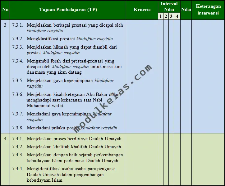 KKTP SKI Kelas 7 Kurikulum Merdeka