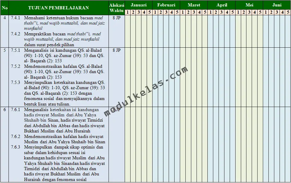 Promes Al-Qur’an Hadis Kelas 7 MTs Kurikulum Merdeka