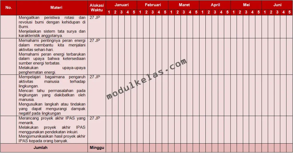 Program Semester IPAS Kelas 6 Kurikulum Merdeka