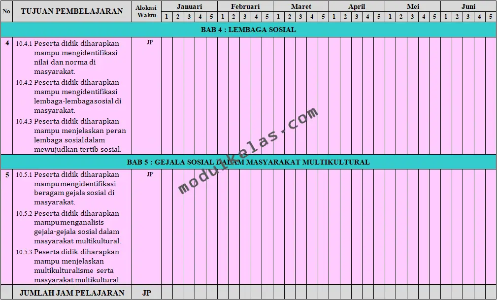 Program Semester (Promes) Sosiologi Kelas 10 Kurikulum Merdeka