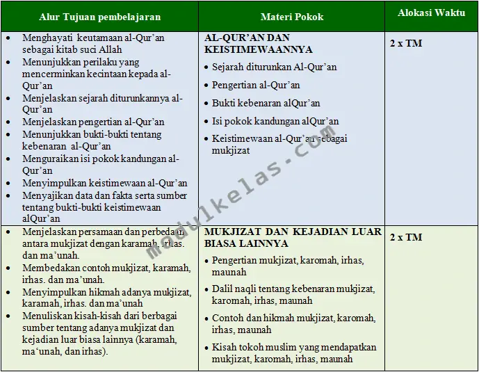 Prota Akidah Akhlak Kelas 8 MTs Kurikulum Merdeka
