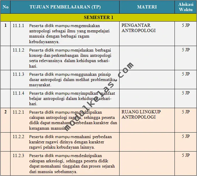 Prota (Program Tahunan) Antropologi Kelas 11 Kurikulum Merdeka