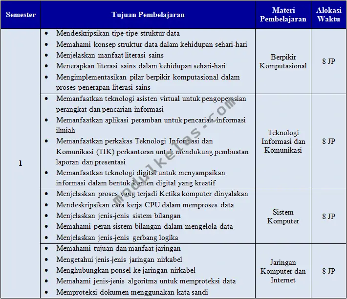Program Tahunan Informatika Kelas 9 Kurikulum Merdeka