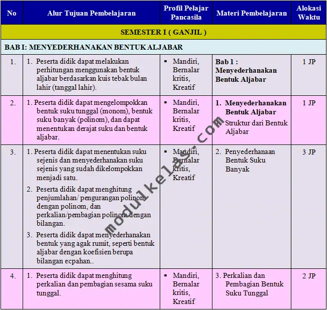 Program Tahunan (Prota) Matematika Kelas 8 Kurikulum Merdeka