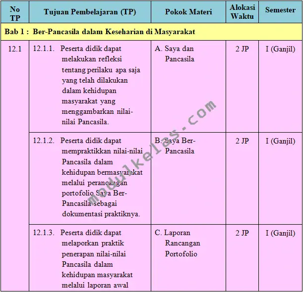 Prota Pendidikan Pancasila Kelas 12 SMA Kurikulum Merdeka