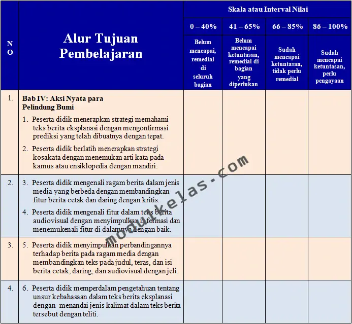 KKTP Bahasa Indonesia Kelas 7 Kurikulum Merdeka