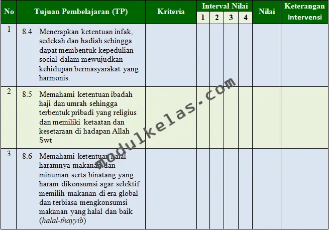 KKTP Fikih Kelas 8 Kurikulum Merdeka