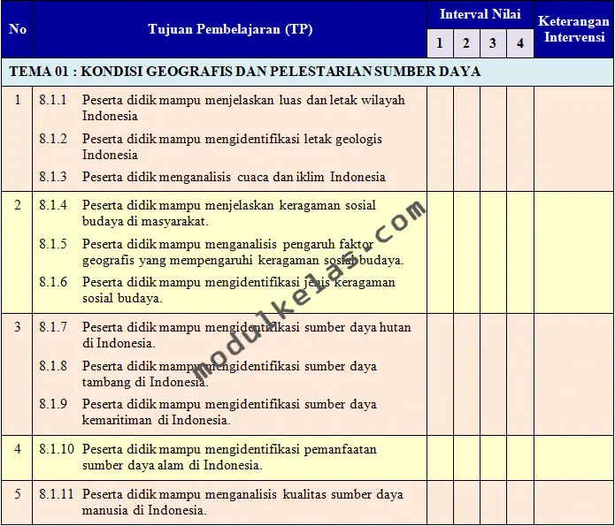 KKTP IPS Kelas 8 Kurikulum Merdeka