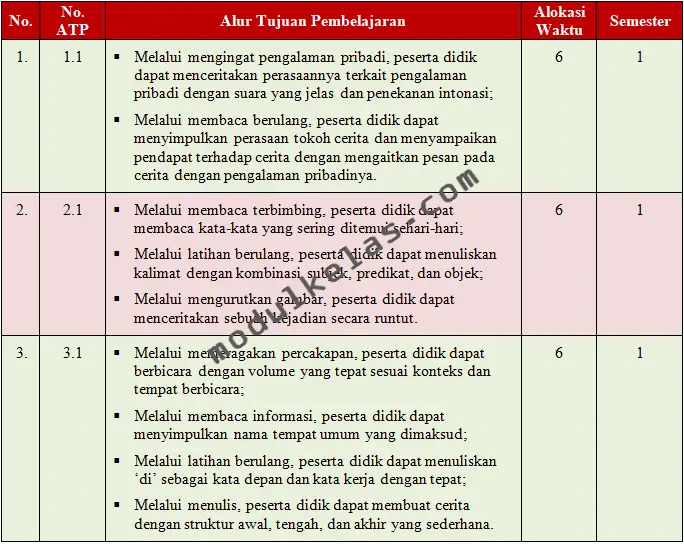 Program Tahunan Bahasa Indonesia Kelas 2 Kurikulum Merdeka