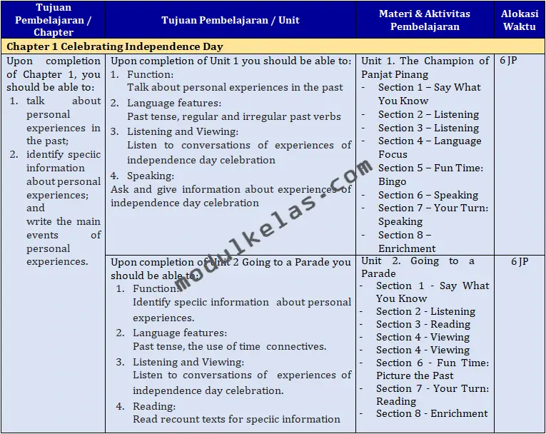 Program Tahunan (Prota) Bahasa Inggris Kelas 8 Kurikulum Merdeka