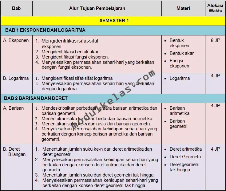 Program Tahunan (Prota) Matematika Kelas 10 Kurikulum Merdeka