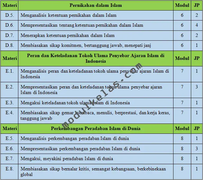 ATP PAI dan Budi Pekerti Kelas 11 Kurikulum Merdeka