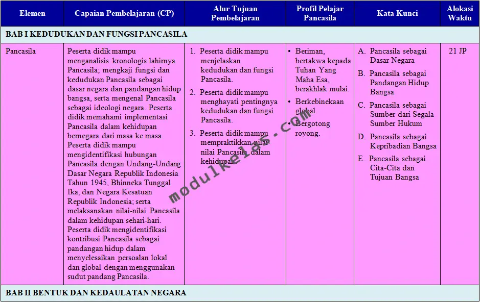 ATP Pendidikan Pancasila Kelas 8 Kurikulum Merdeka