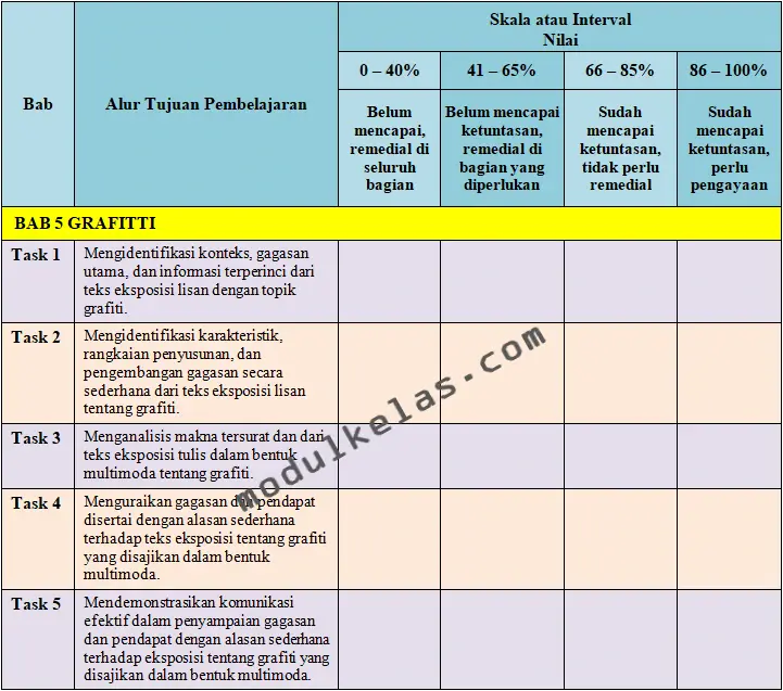 KKTP Bahasa Inggris Kelas 10 Kurikulum Merdeka