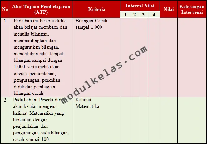 KKTP Matematika Kelas 3 Kurikulum Merdeka