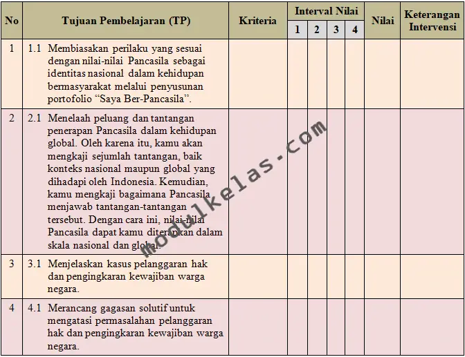 KKTP Pendidikan Pancasila Kelas 12 Kurikulum Merdeka