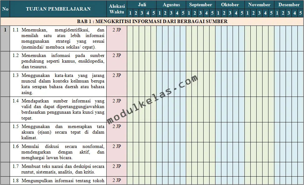 Promes (Program Semester) Bahasa Indonesia Kelas 12 Kurikulum Merdeka
