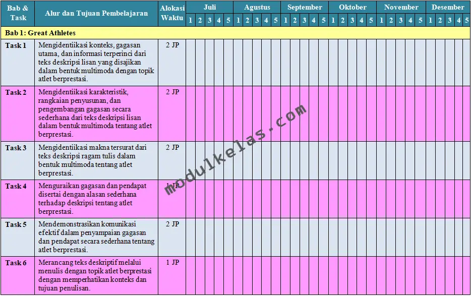 Promes Bahasa Inggris Kelas 10 SMA/MA Fase E Kurikulum Merdeka Program Semester Bahasa Inggris Kelas 10 Kurikulum Merdeka