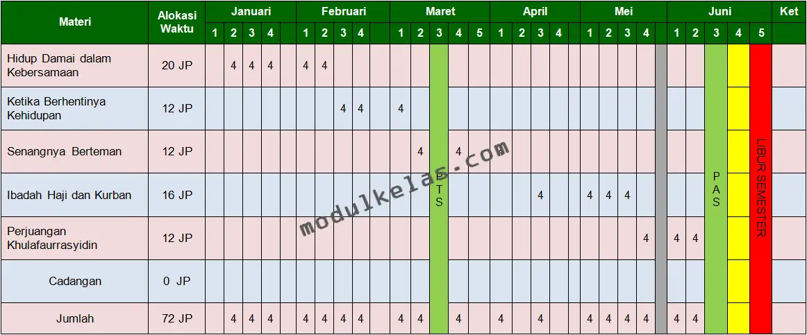 Program Semester PAI dan Budi Pekerti Kelas 5 Kurikulum Merdeka