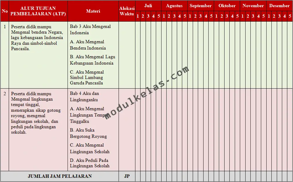 Program Semester Pendidikan Pancasila Kelas 1 Kurikulum Merdeka
