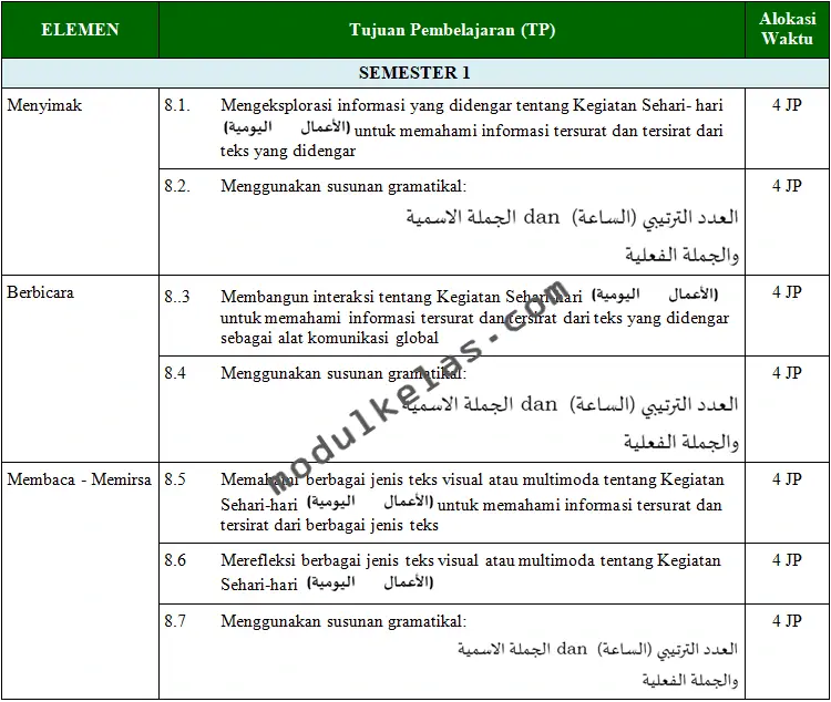 Prota (Program Tahunan) Bahasa Arab Kelas 8 Kurikulum Merdeka