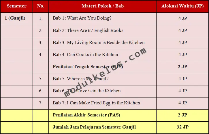 Program Tahunan Bahasa Inggris Kelas 4 Kurikulum Merdeka