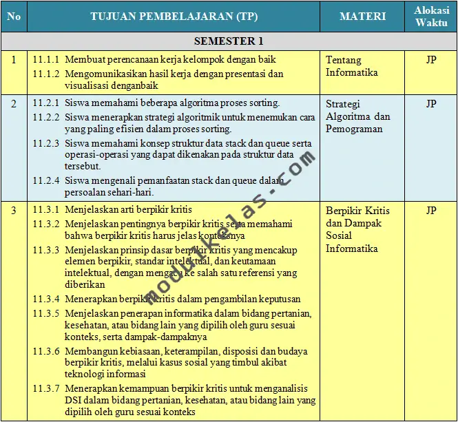 Program Tahunan Informatika Kelas 11 Kurikulum Merdeka