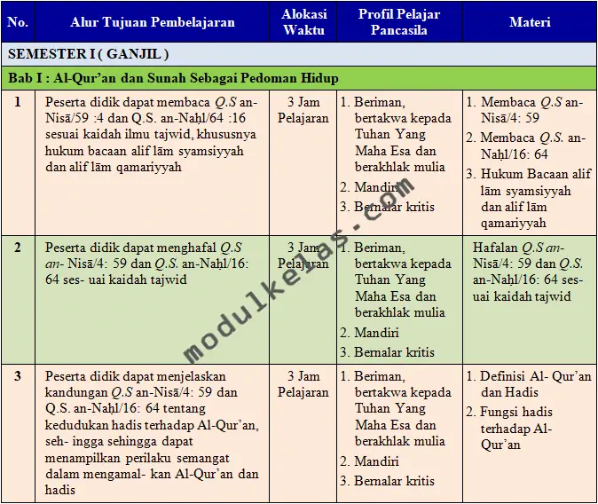 Prota PAI dan Budi Pekerti Kelas 7 Kurikulum Merdeka