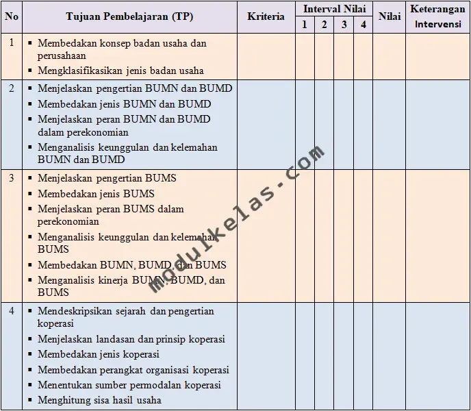 KKTP (Kriteria Ketercapaian Tujuan Pembelajaran) Ekonomi Kelas 11