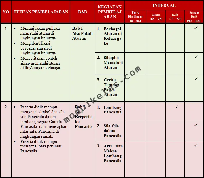 KKTP Pendidikan Pancasila Kelas 2 SD/MI