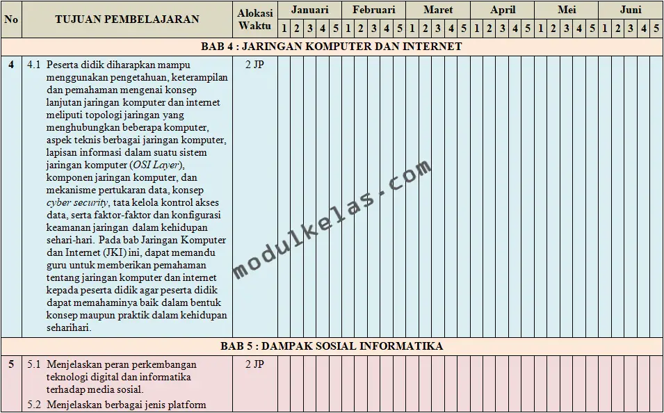 Promes (Program Semester) Informatika Kelas 12