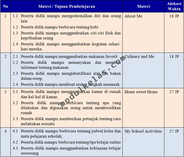 Prota (Program Tahunan) Bahasa Inggris Kelas 7