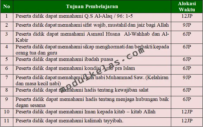 Prota (Program Tahunan) PAI dan Budi Pekerti Kelas 3