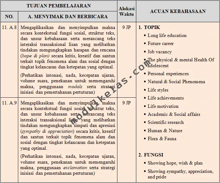 ATP (Alur Tujuan Pembelajaran) Bahasa Inggris Kelas 11