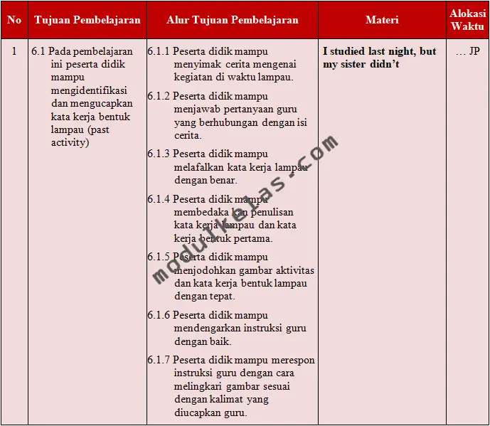 ATP (Alur Tujuan Pembelajaran) Bahasa Inggris Kelas 6
