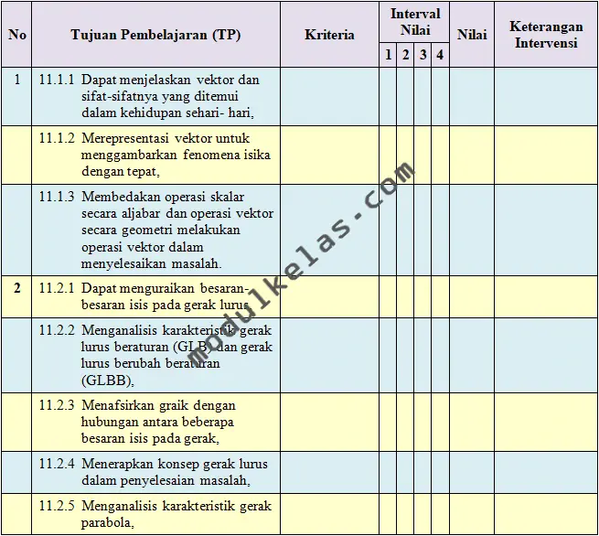 KKTP Fisika Kelas 11 Fase F Kurikulum Merdeka
