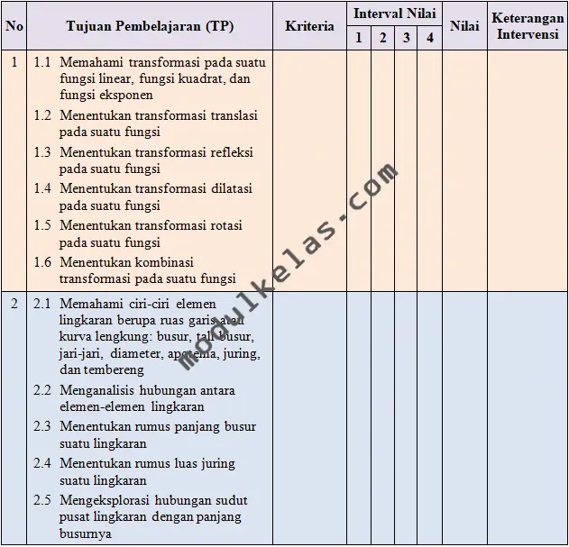 KKTP Matematika Kelas 12 SMA