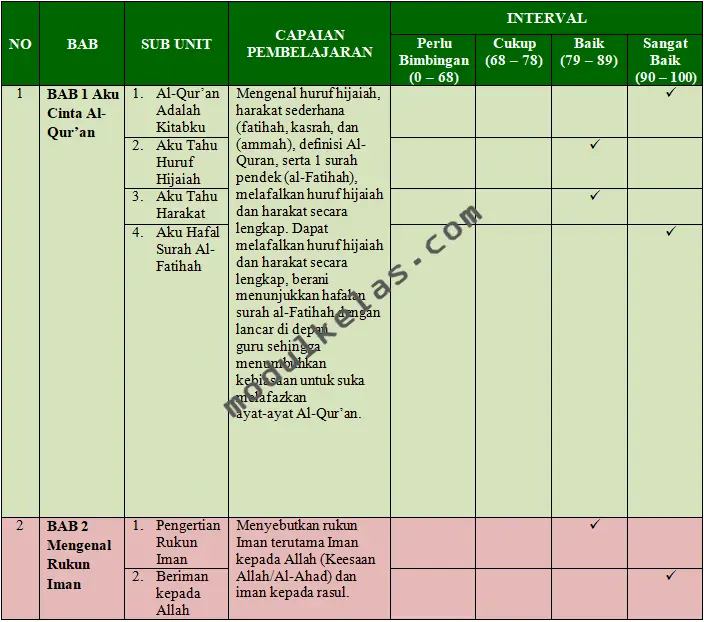 KKTP PAI dan Budi Pekerti Kelas 1