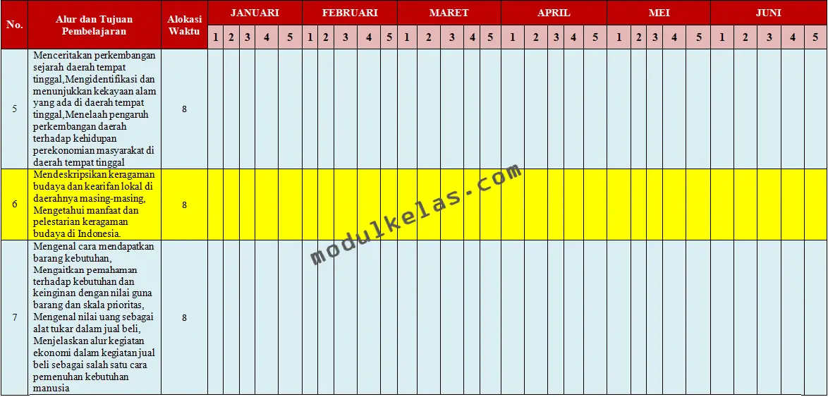 Promes (Program Semester) IPAS Kelas 4