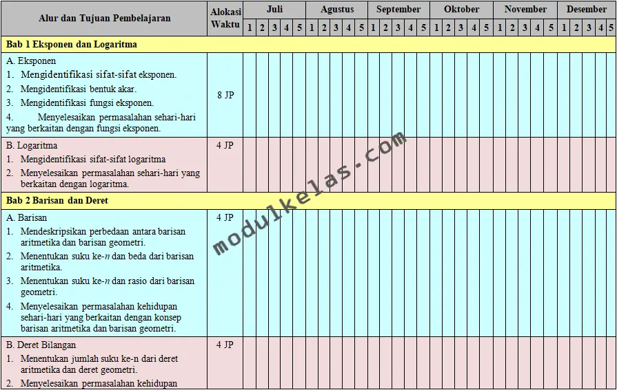 Promes (Program Semester) Matematika Kelas 10