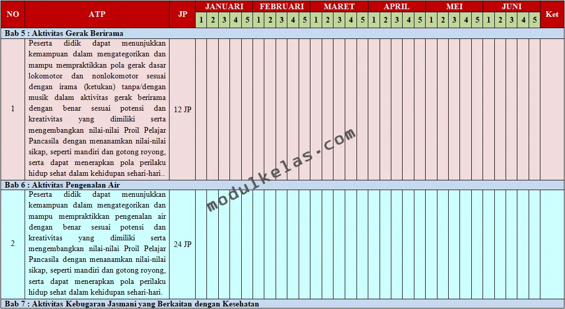 Promes (Program Semester) PJOK Kelas 2