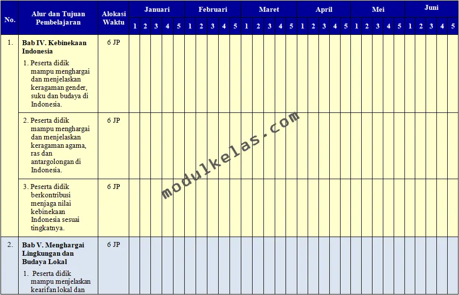 Promes (Program Semester) Pendidikan Pancasila Kelas 7