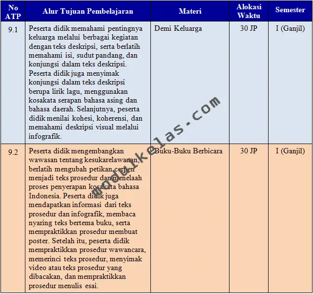 Prota (Program Tahunan) Bahasa Indonesia Kelas 9