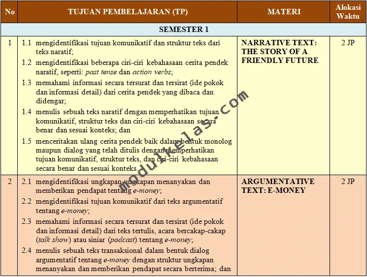 Prota (Program Tahunan) Bahasa Inggris Kelas 12 SMA
